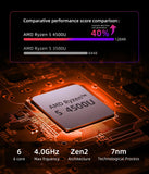 AceMagic AMR5 AMD Ryzen Mini Gaming/Office PC Win11